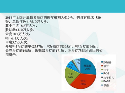 醫(yī)學(xué)輻射防護